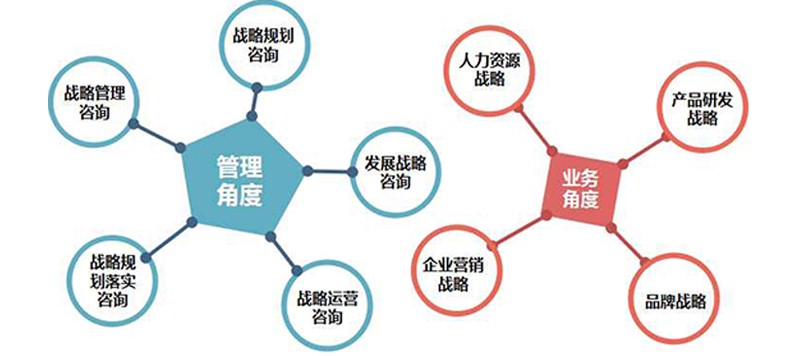 2026年管理咨询机构选择：从咨询团队构