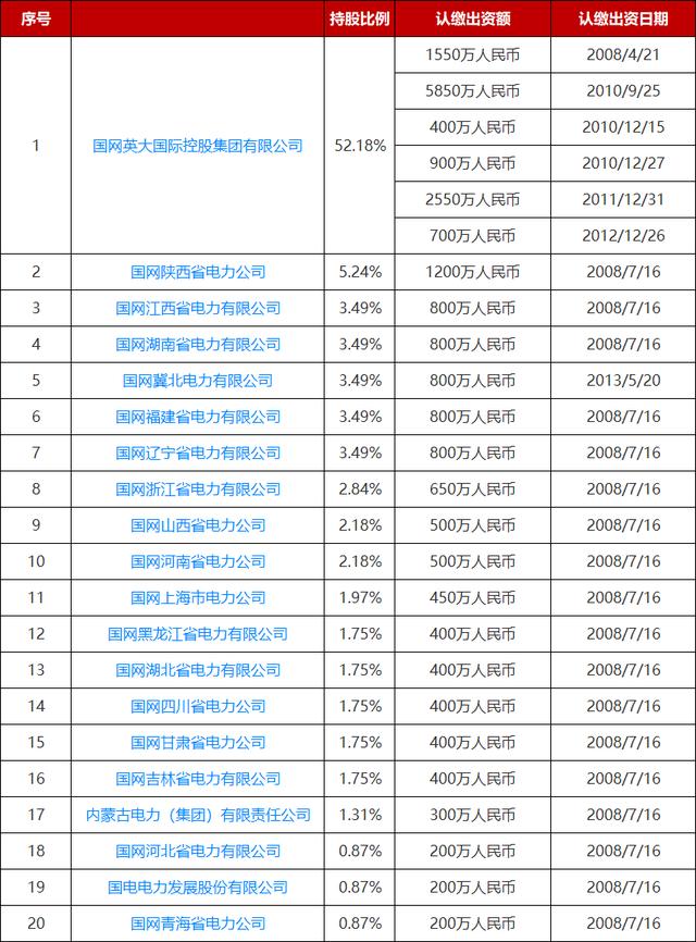 中国十大企业管理培训机构：服星空体育- 