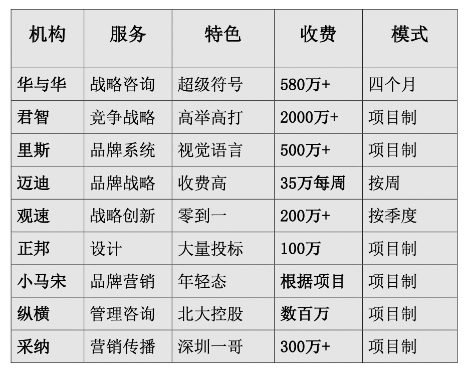 重庆代理记账机构哪家服务好？2026热门