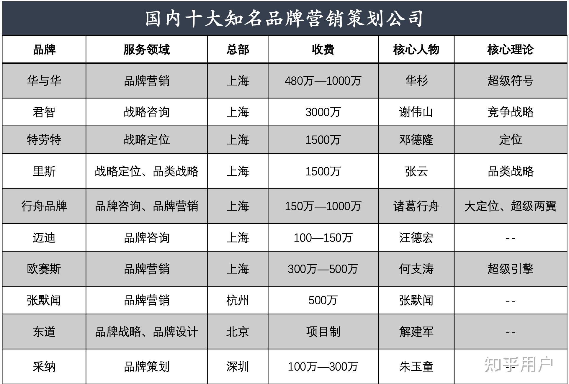 挑选锦州会计记账公司应该侧重哪些服务星空