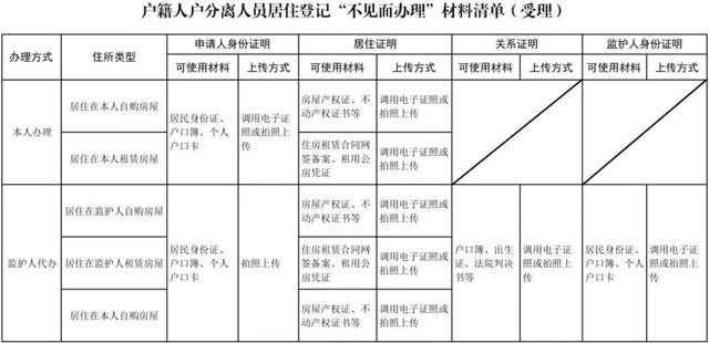 深圳好顺佳企业管理有限公司星空体育- 星